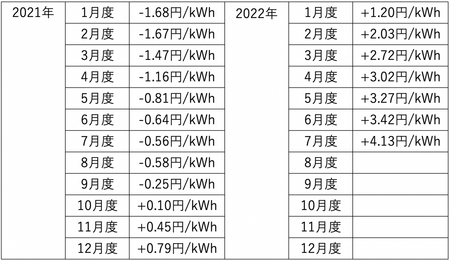 電気計算方法 – 電気代の計算式 | 消費電力計算 – NXFJO
